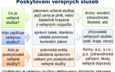Veronika Doležilová pro Řízení školy tentokrát na téma vztahů mezi státem, zřizovateli a školami