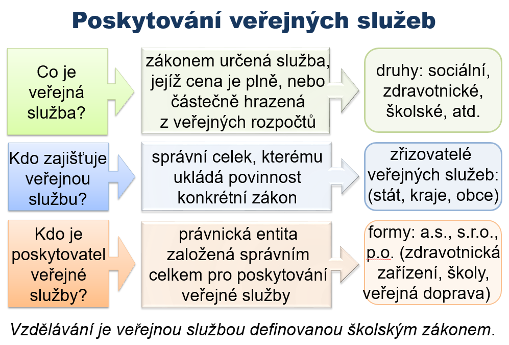 Veronika Doležilová pro Řízení školy tentokrát na téma vztahů mezi státem, zřizovateli a školami